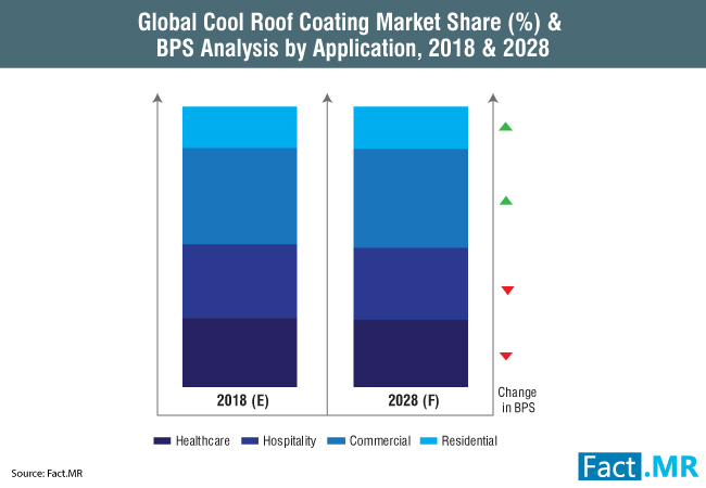cool-roof-coating-market-0[1]